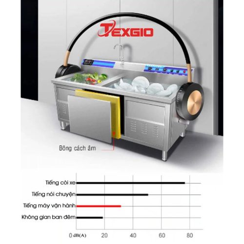 Ảnh máy rửa chén công nghiệp siêu âm Texgio Ultrasonic Standard TGU-1200SS